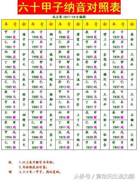 桑松土命五行|八字纳音五行解析桑拓木，五行纳音桑松木是什么意思